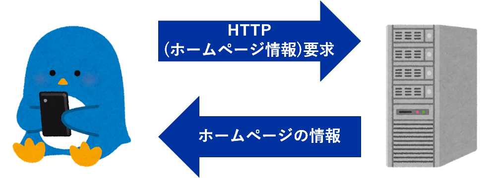 HTTP通信の流れ図解